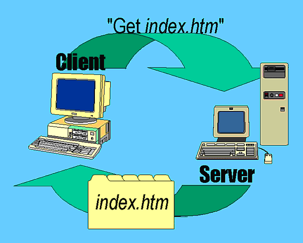 Client-server