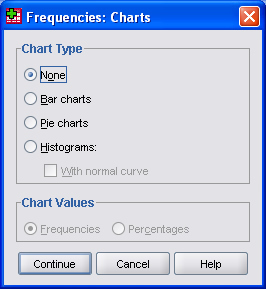SPSS 17.0 Frequencies 6