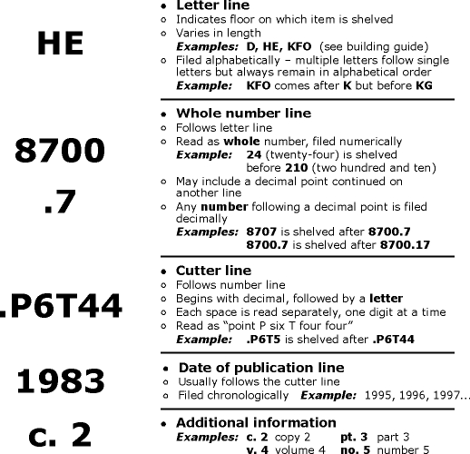 LC call number elements