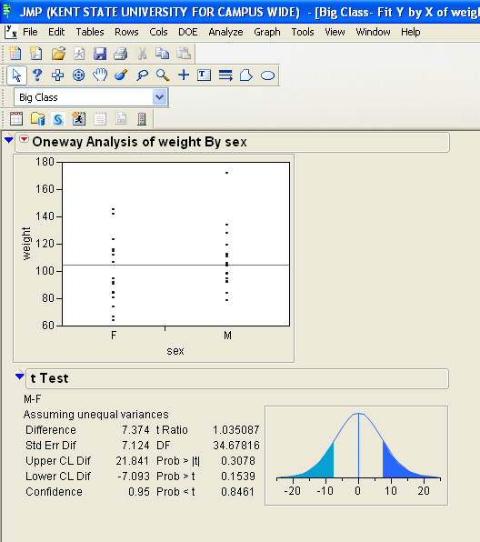 JMP_ttest_5u