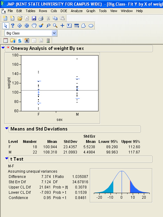JMP_ttest_7u
