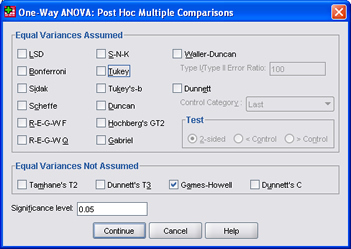 SPSS 17.0 One Way ANOVA 4