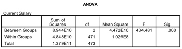 SPSS 17.0 One Way ANOVA 7