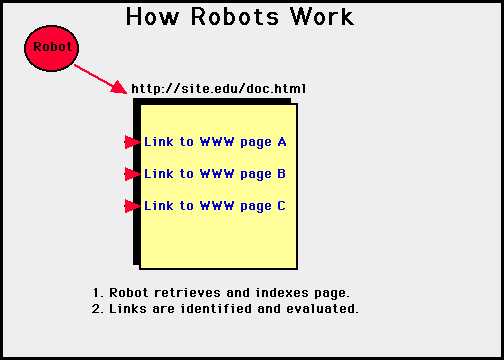 web spider software crawling page links