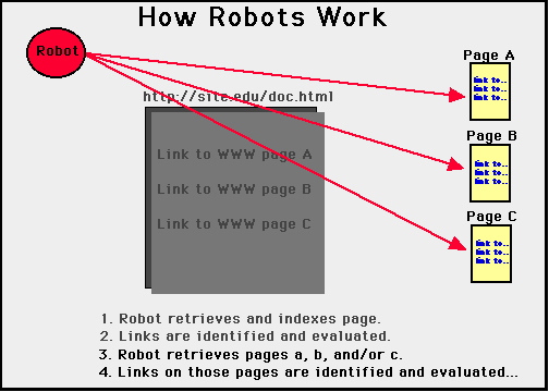 web spider software crawling page links