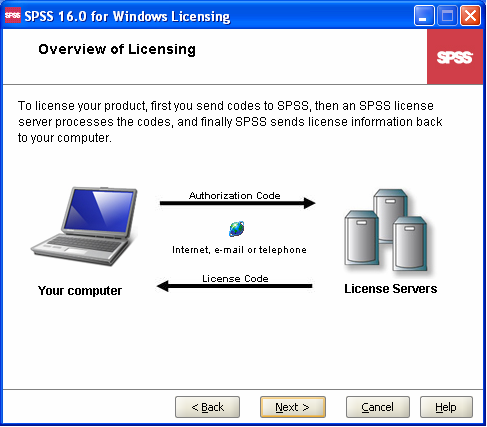 SPSS Overview of Licensing