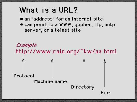 URL
